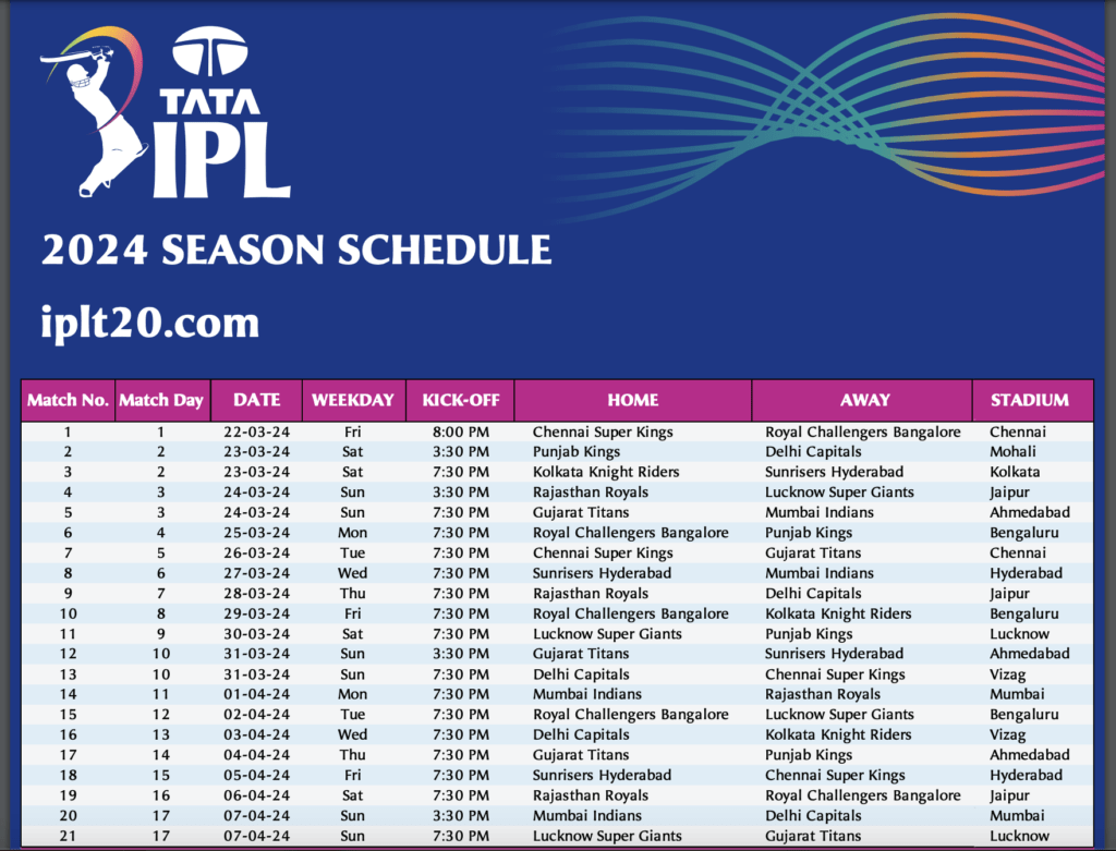 ipl schedule 2024 first two week