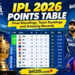 IPL 2026 Points Table