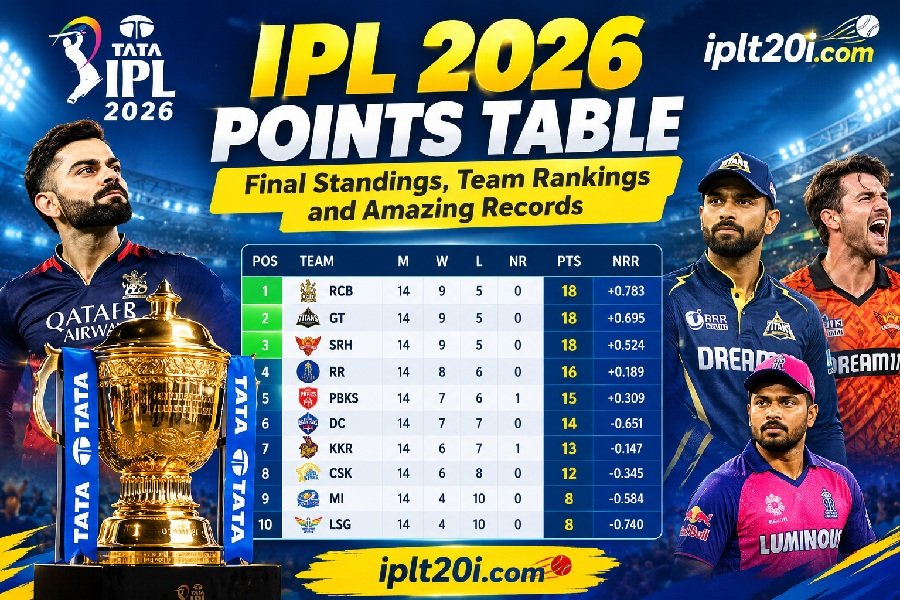 IPL 2026 Points Table