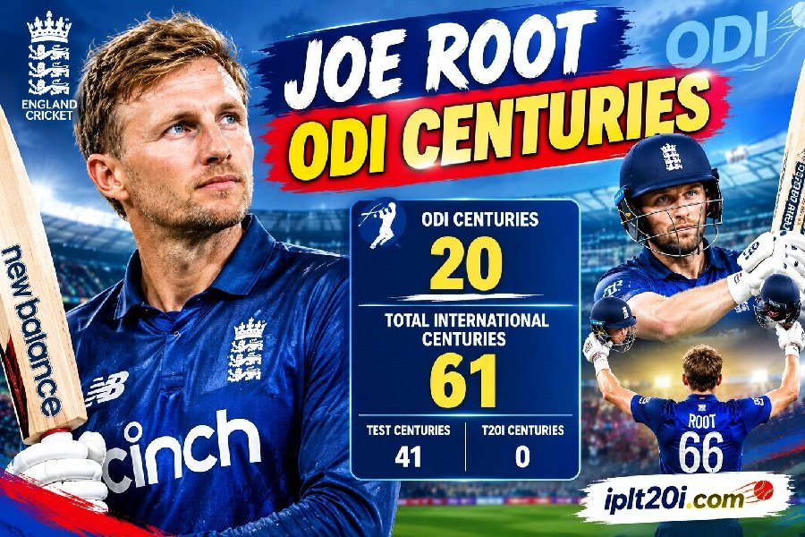 Joe Root Total Centuries