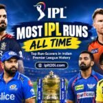 Most IPL Runs All Time