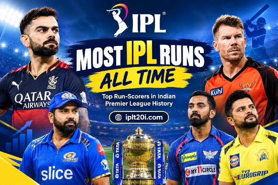 Most IPL Runs All Time