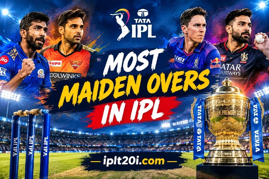Most Maiden Overs in IPL