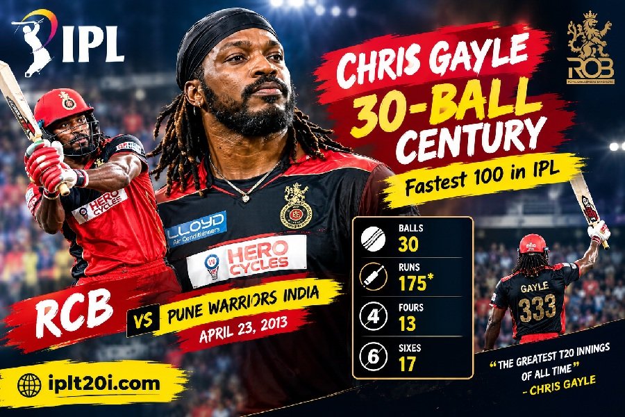 Fastest 100 in IPL
