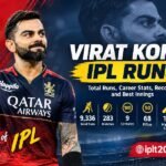Virat Kohli Runs in IPL