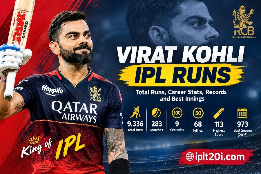 Virat Kohli Runs in IPL