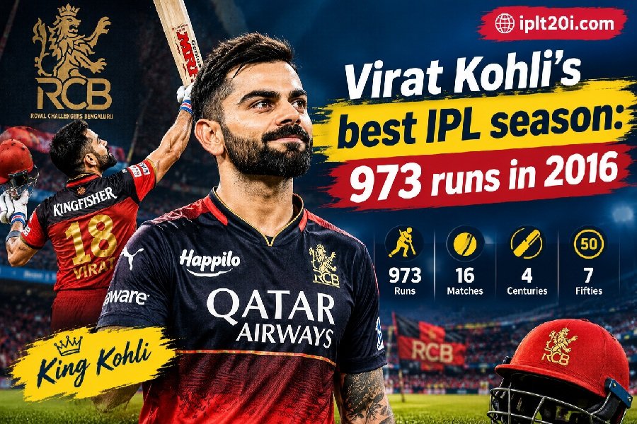 Virat Kohli Runs in IPL