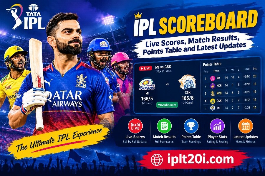IPL Scoreboard