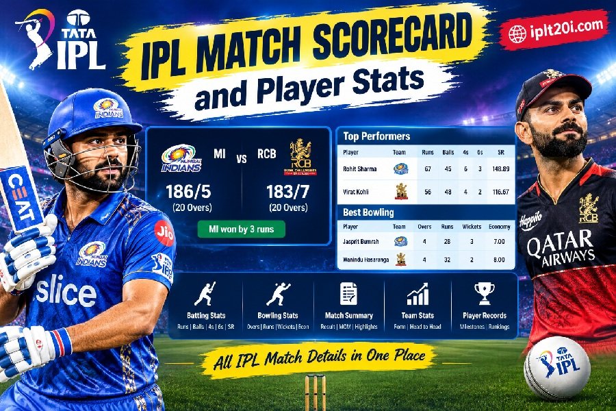 IPL Scoreboard