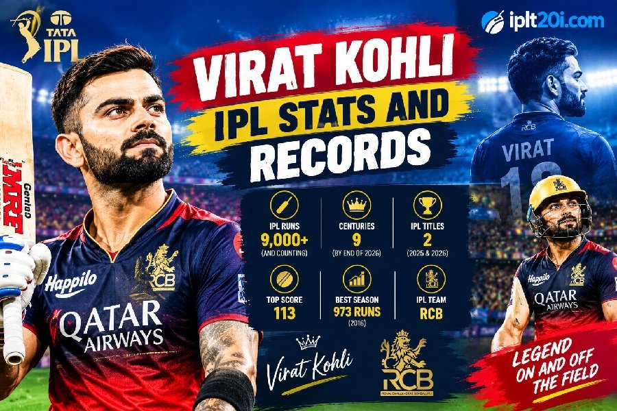 Virat Kohli Cricketer