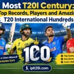 Most T20I Century