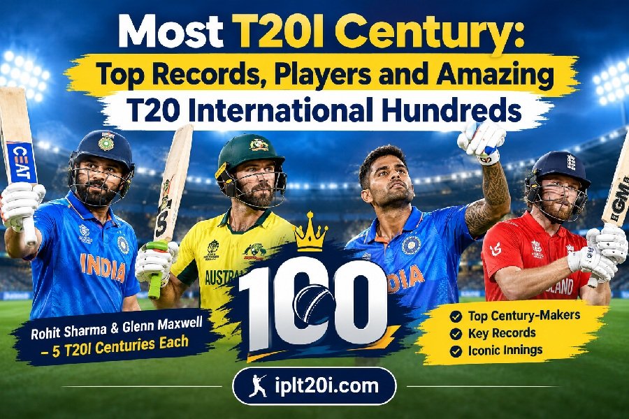 Most T20I Century